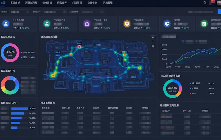 智慧零售分析系统